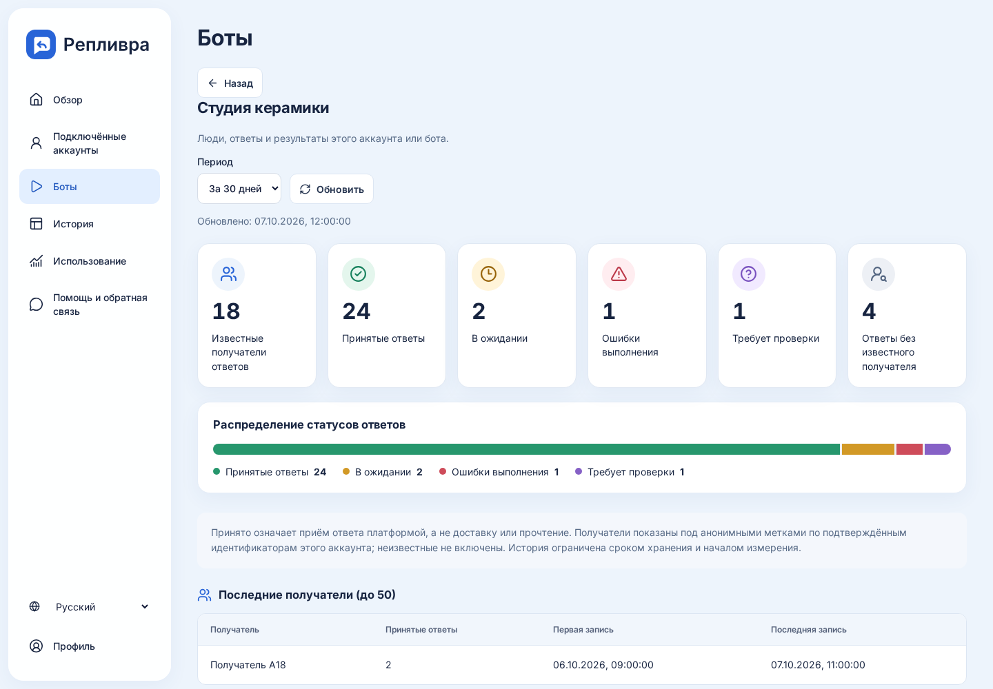 Люди, ответы и результаты. Пример аккаунта · вымышленные данные в интерфейсе Репливра